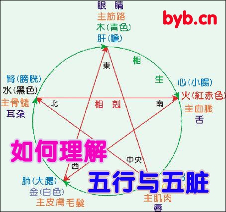 byb.cn