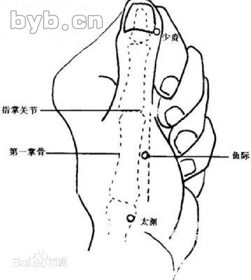 小鱼际疼是怎么回事图片