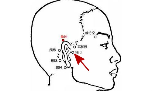耳门位置图片图片