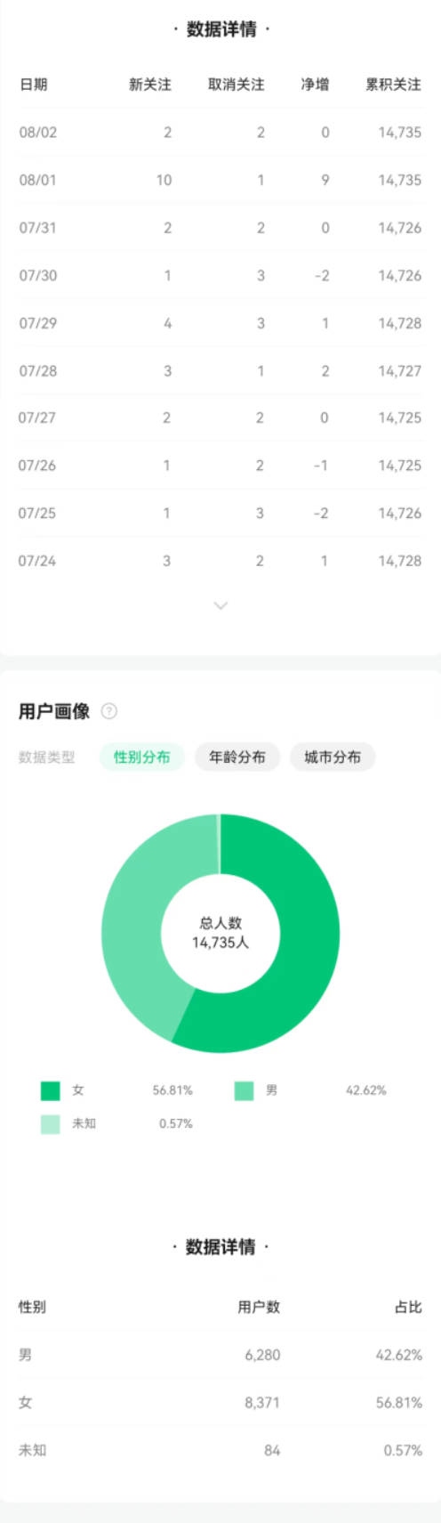 旋轉(zhuǎn) Snipaste_2025-08-03_10-57-05.jpg byb.cn
