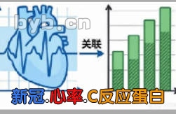 新冠.心率.C反应蛋白