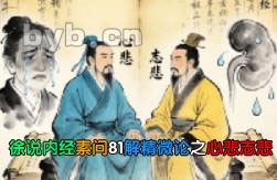 徐说内经素问81解精微论之心悲志悲